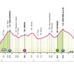 Alto Aterno: Montereale e Capitignano pronti ad accogliere il passaggio del Giro d’Italia